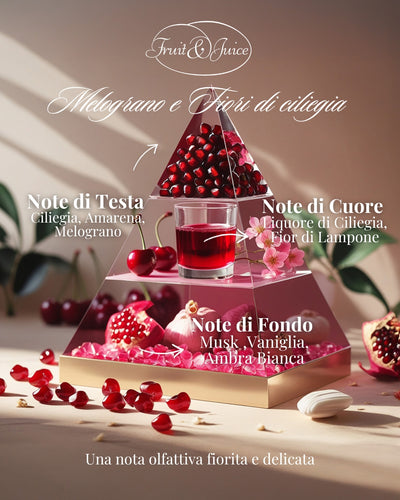 Piramide olfattiva dei prodotti Melograno e Fiori di Ciliegio della linea Fruit & Juice. Note di Testa: Ciliegia, Amarena, Melograno; Note di Cuore: Liquore di Ciliegia, Fiori di Lampone; Note di Fondo: Musk, Vaniglia, Ambra Bianca. Una nota olfattiva fiorita e delicata.